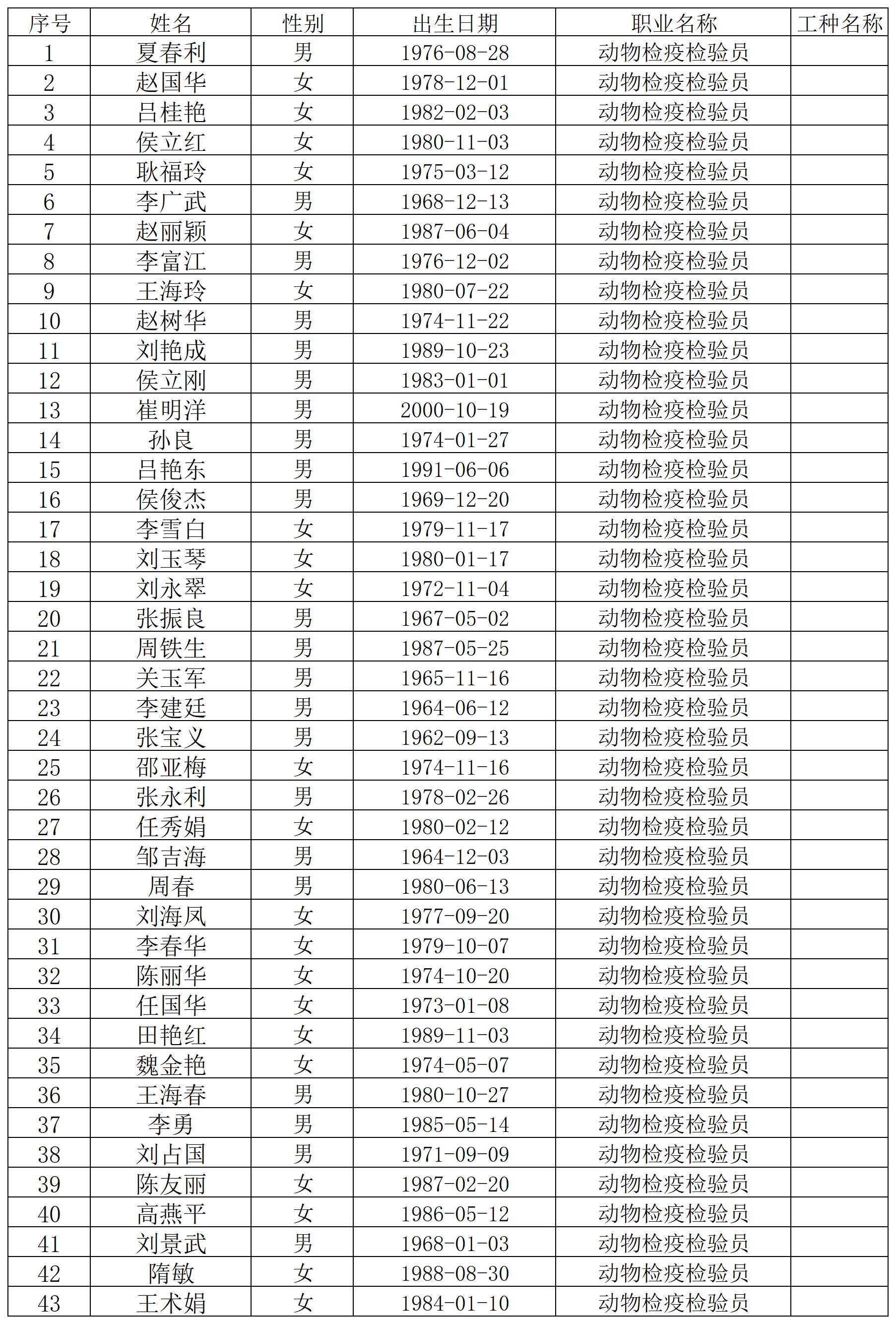 2批烏丹金順職業學校職業技能等級認定名單公示_Sheet1.jpg