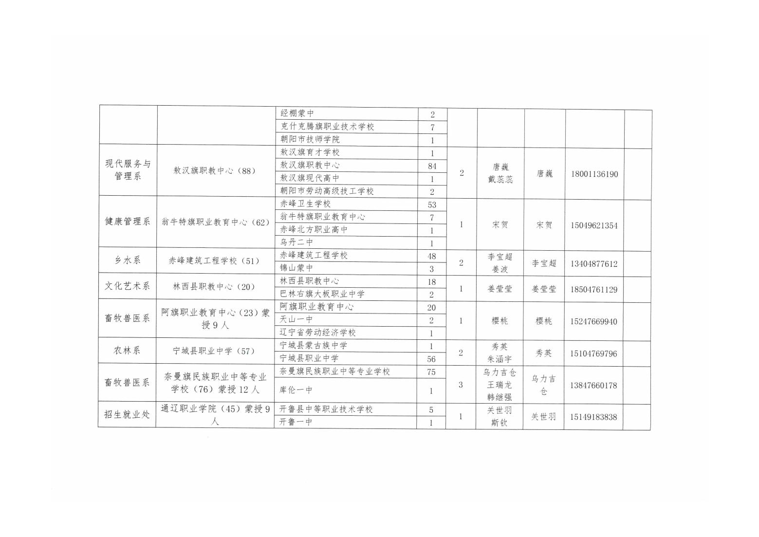 天美娱乐2023年單獨招生考試工作方案_05.jpg