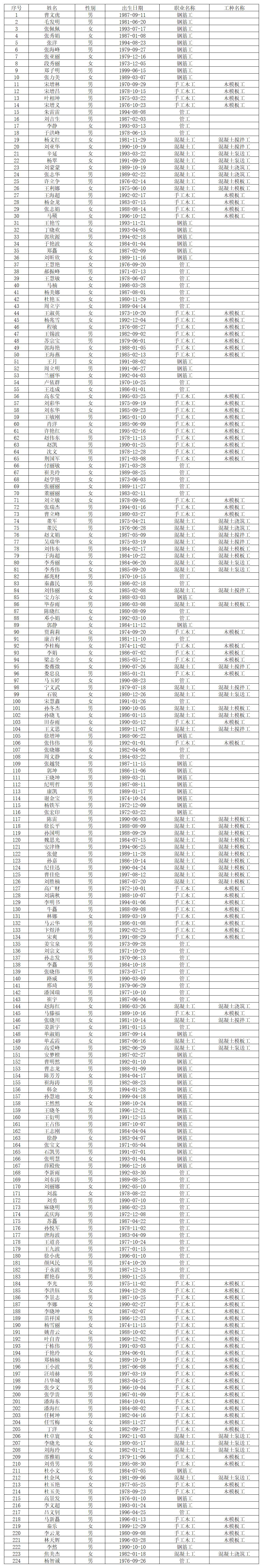 2023年3月第4批職業技能等級認定名單公示2_Sheet1(3).jpg