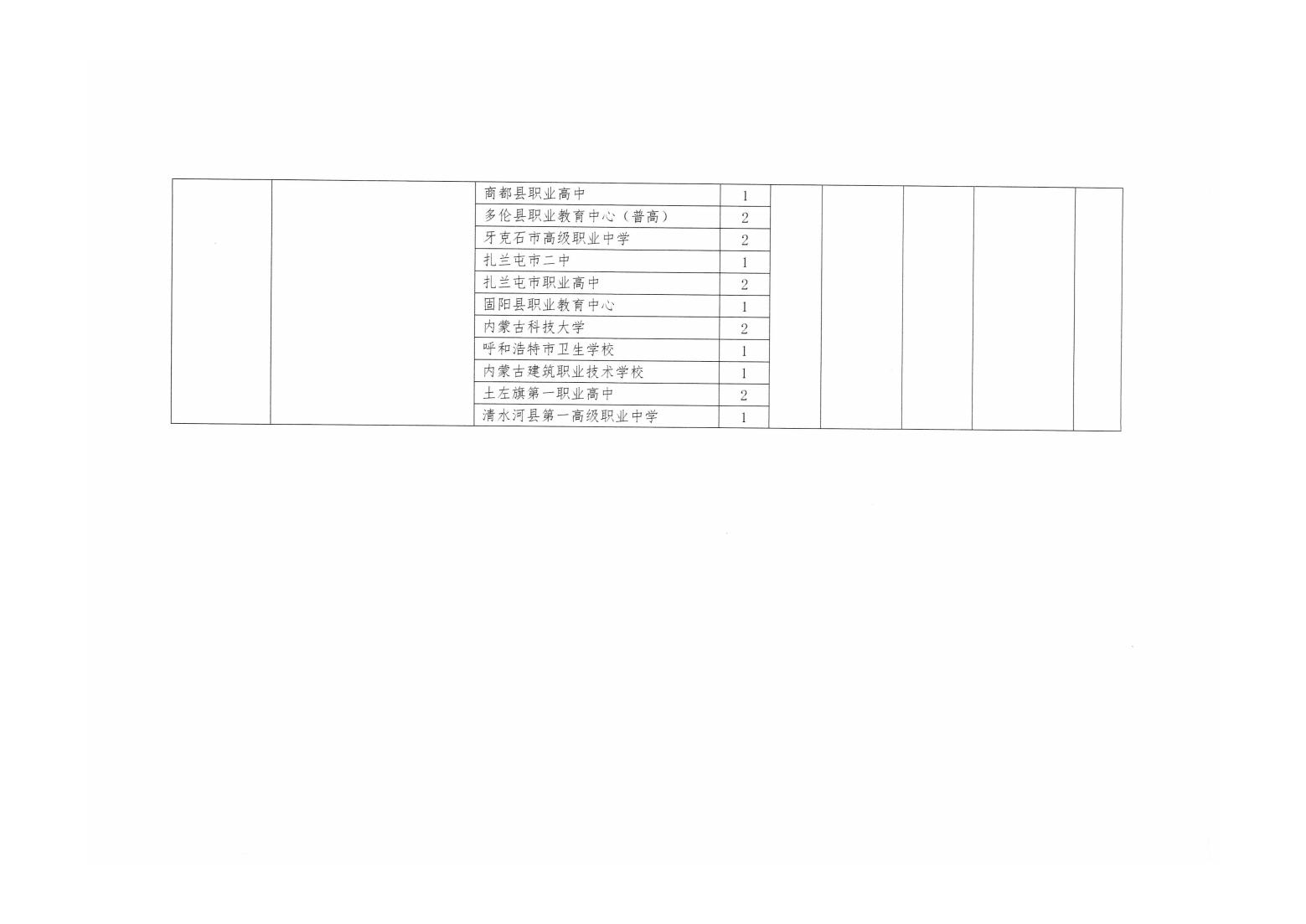 天美娱乐2023年單獨招生考試工作方案_07.jpg