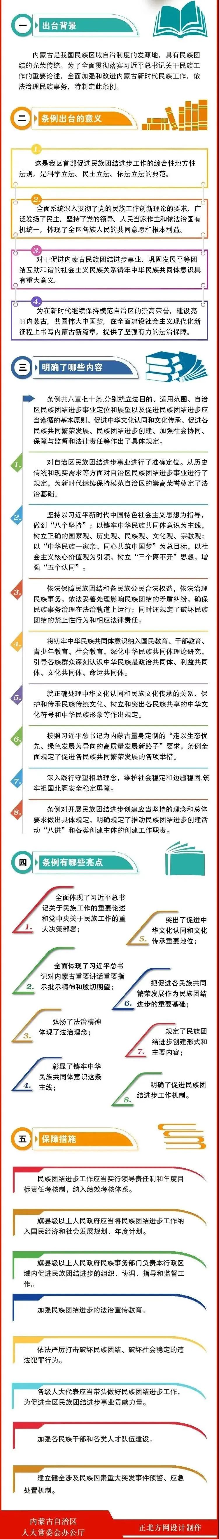 圖1《內蒙古自治區促進民族團結進步條例》.jpg