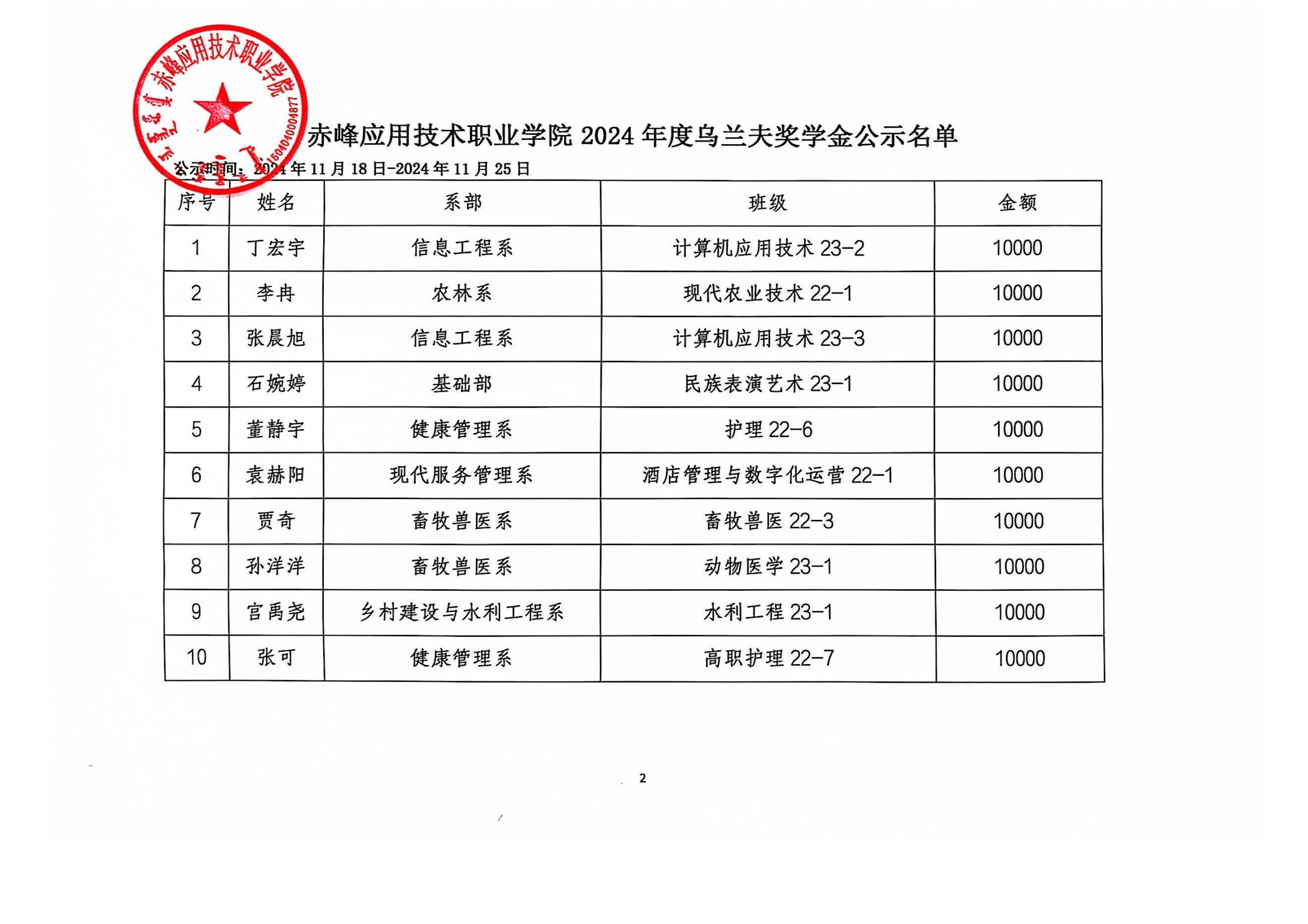 2024年度烏蘭夫獎學金公示名單_01.png