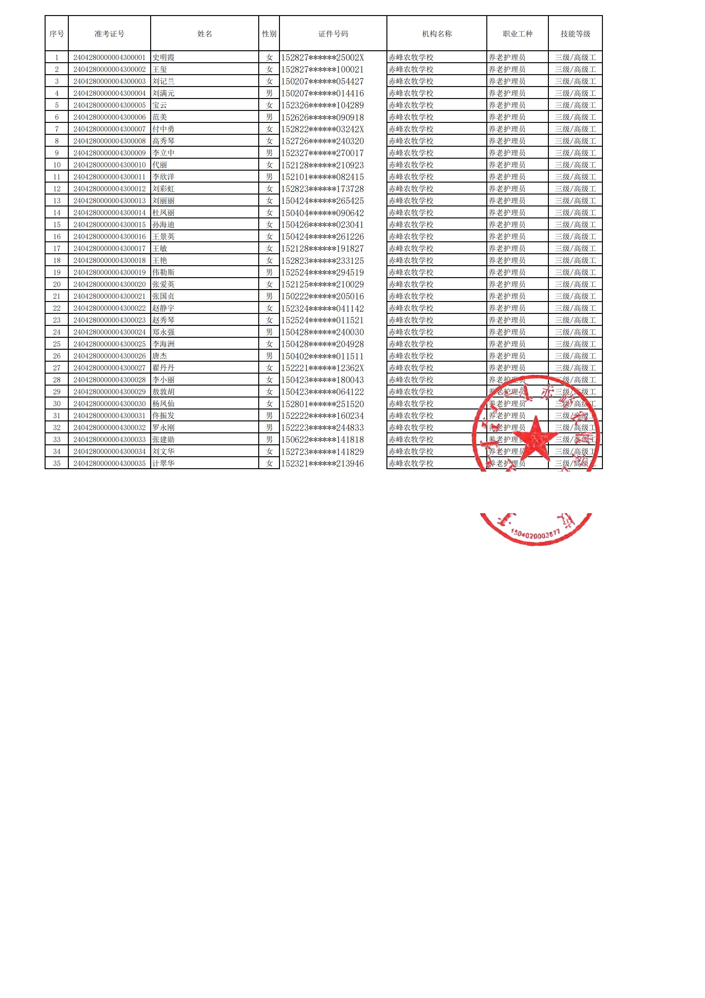 2024年第三批職業技能等級人員公示_00.jpg